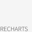 recharts/react-css-animation